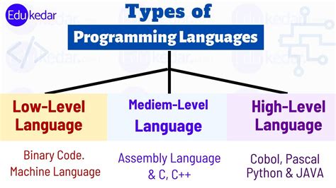 Is HTML a low level language?